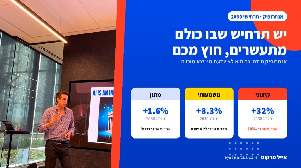 אייל מרקוס מרצה מול מסך שעליו כתוב AI is an industrial revolution, לצד גרפיקה של שלושה כרטיסי תרחיש כלכלי עם אחוזי תמ"ג