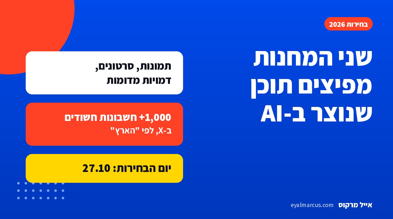 בחירות 2026: שני המחנות מפיצים תוכן שנוצר ב-AI. תמונות, סרטונים ודמויות מדומות, יותר מ-1,000 חשבונות חשודים ב-X לפי הארץ, יום הבחירות 27.10