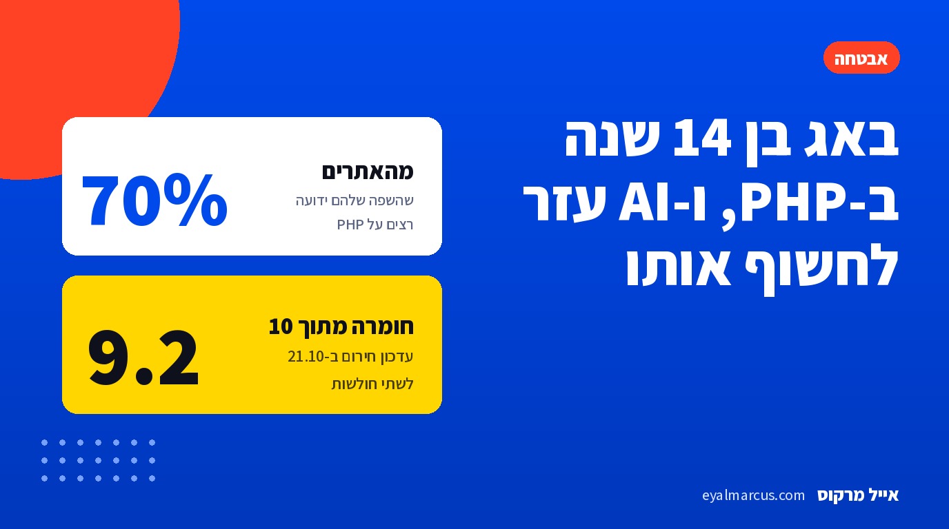 באג בן 14 שנה ב-PHP ו-AI עזר לחשוף אותו: כ-70% מהאתרים שהשפה שלהם ידועה רצים על PHP, חומרה 9.2 מתוך 10 לשתי חולשות